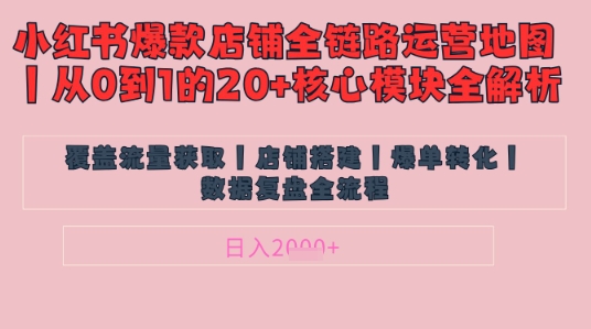 别再乱投流了！小红书店铺精细化运营让爆款笔记自己涨粉的底层逻辑​，日入1k-轻金阁