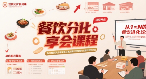 餐饮分享会课程，助力餐饮从业者实现从单店盈利到规模化发展的转型升级-轻金阁
