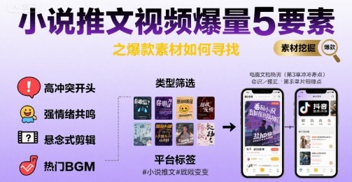 小说推文视频爆量5要素之爆款素材如何寻找-轻金阁