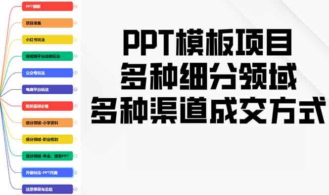 （13942期）PPT模板项目，多种细分领域，多种渠道成交方式，实操教学-轻金阁