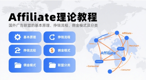 Affiliate理论教程，国外广告联盟的基本原理、挣钱流程、佣金模式及分类-轻金阁
