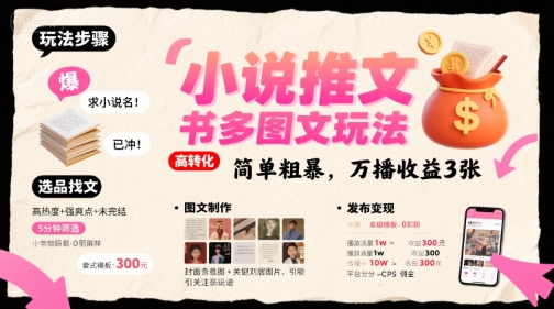 小说推文小红书多图文玩法，简单粗暴，万播收益3张-轻金阁