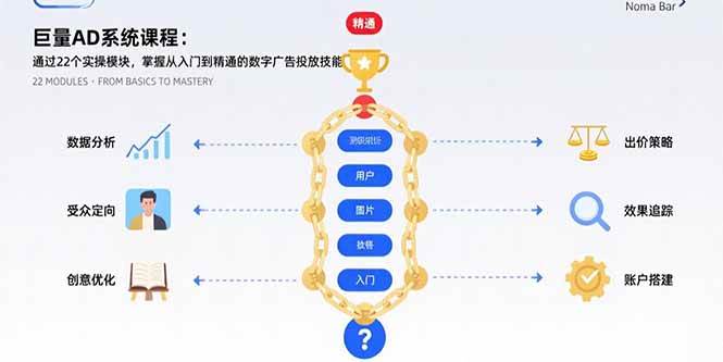 （15638期）巨量AD系统课程：通过22个实操模块，掌握从入门到精通的数字广告投放技能-轻金阁