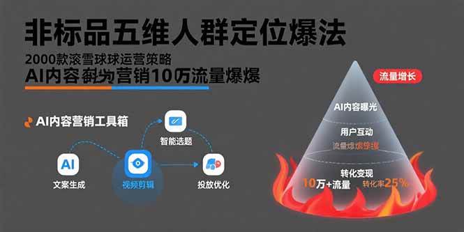 （15619期）非标品五维人群定位法，2000款滚雪球运营策略，AI内容营销10万流量引爆-轻金阁