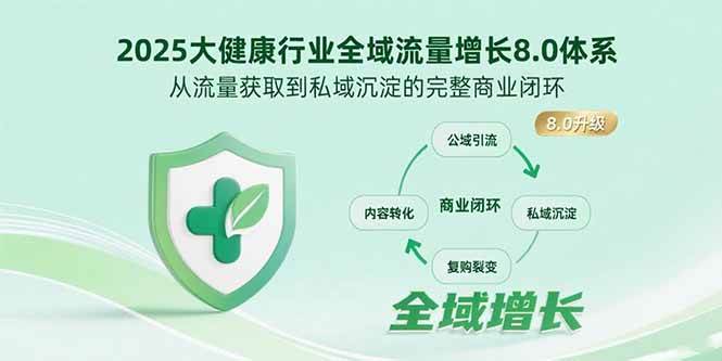 （15611期）2025大健康行业全域流量增长8.0体系，从流量获取到私域沉淀的完整商业闭环-轻金阁