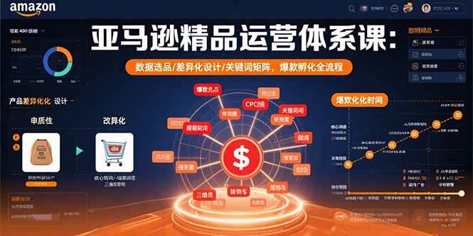 （15750期）亚马逊精品运营体系课：数据选品/差异化设计/关键词矩阵，爆款孵化全流程-轻金阁
