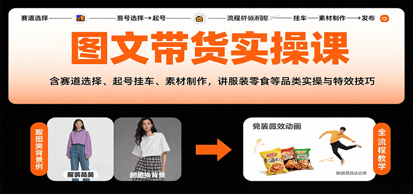 图文带货实操课，含赛道选择、起号挂车、素材制作，讲服装零食等品类实操与特效技巧-轻金阁