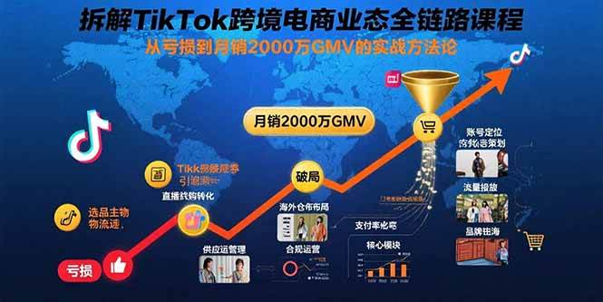 （15706期）拆解TikTok跨境电商业态全链路课程：从亏损到月销2000万GMV的实战方法论-轻金阁