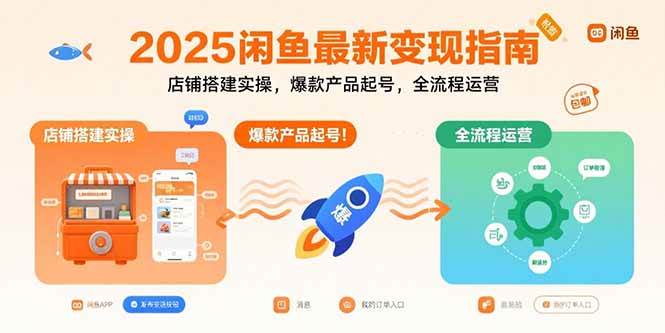 （15691期）2025闲鱼最新变现指南：店铺搭建实操，爆款产品起号，全流程运营-轻金阁