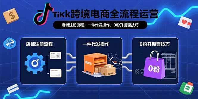 （15690期）TikTok跨境电商全流程运营：店铺注册流程，一件代发操作，0粉开橱窗技巧-轻金阁