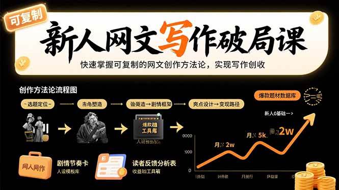 （15688期）新人网文写作破局课：快速掌握可复制的网文创作方法论，实现写作创收-轻金阁