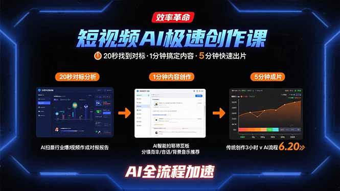 （15684期）短视频AI极速创作课：20秒找到对标，1分钟搞定内容创作，5分钟快速出片-轻金阁