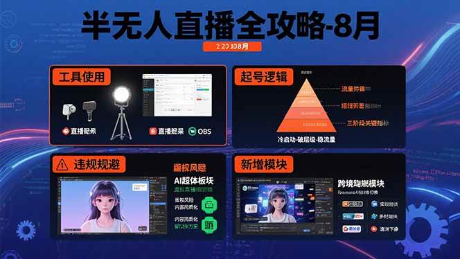 （15669期）半无人直播全攻略-8月：工具使用+起号逻辑+违规规避,新增AI超体与跨境模块-轻金阁