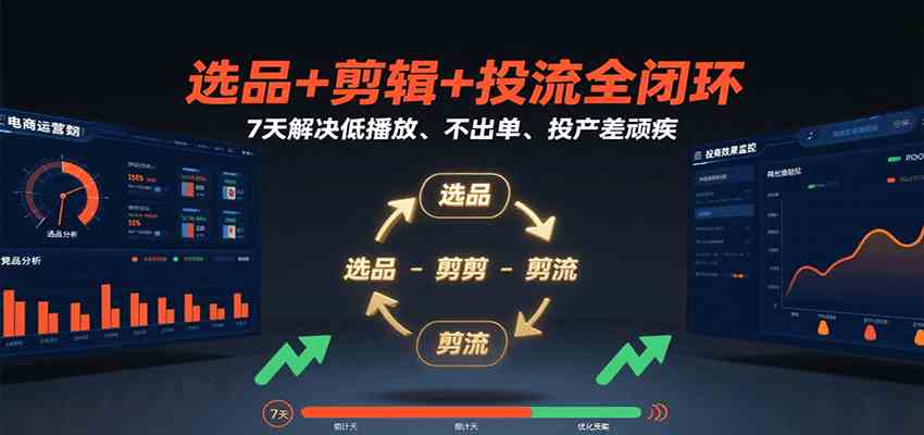 选品+剪辑+投流全闭环，7天解决低播放、不出单、投产差顽疾-轻金阁