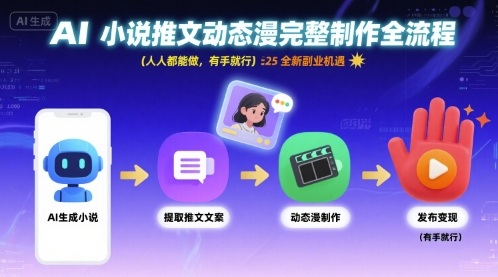 AI小说推文动态漫完整制作全流程，人人都能做，有手就行，全新副业机遇-轻金阁