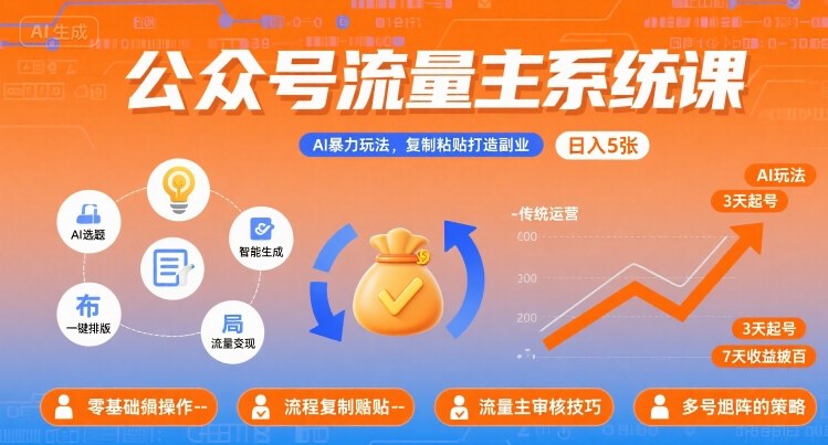 公众号流量主系统课，AI暴力玩法，复制粘贴打造副业，日入5张 +【附工具指令】-轻金阁