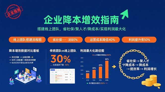 （15888期）企业降本增效指南：搭建线上团队，省社保/聚人才/降成本/实现利润最大化-轻金阁